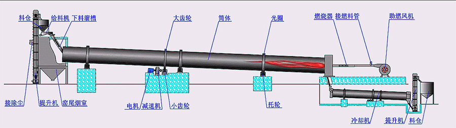 石灰回转窑工作原理