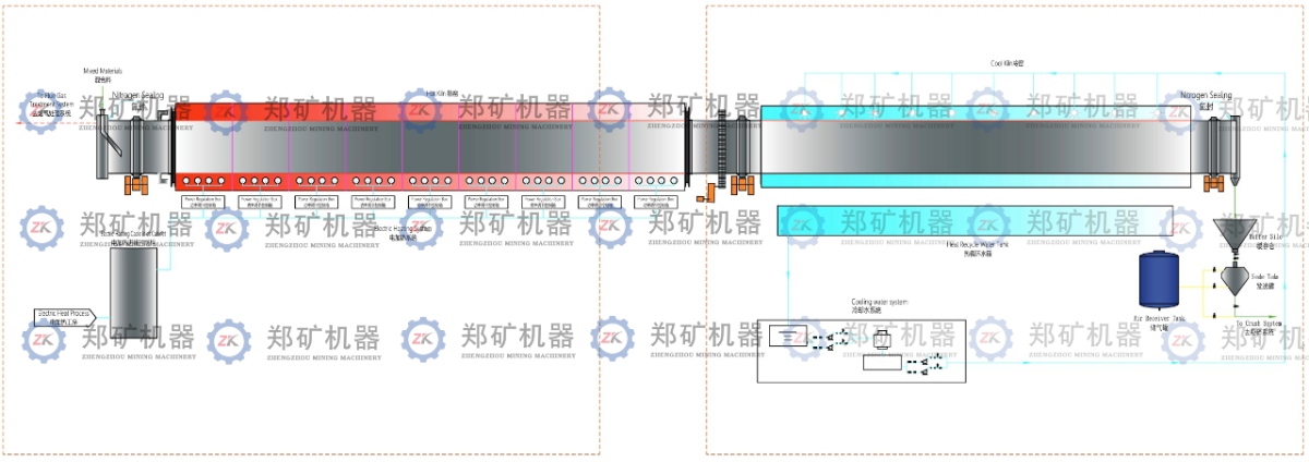 磷酸铁锂无氧焙烧工艺流程 磷酸铁锂无氧焙烧工艺流程